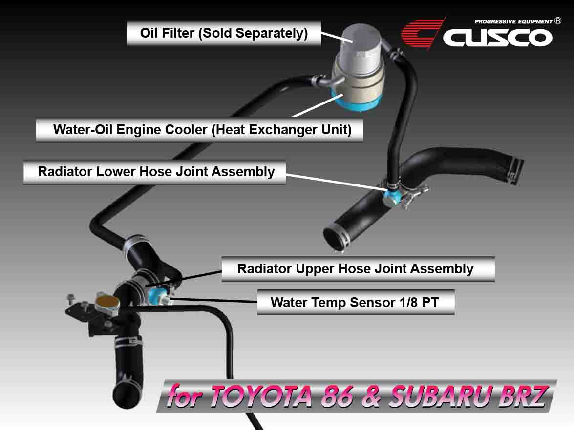 Cusco Engine Oil Cooler (86, FRS, BRZ) News English page CUSCO